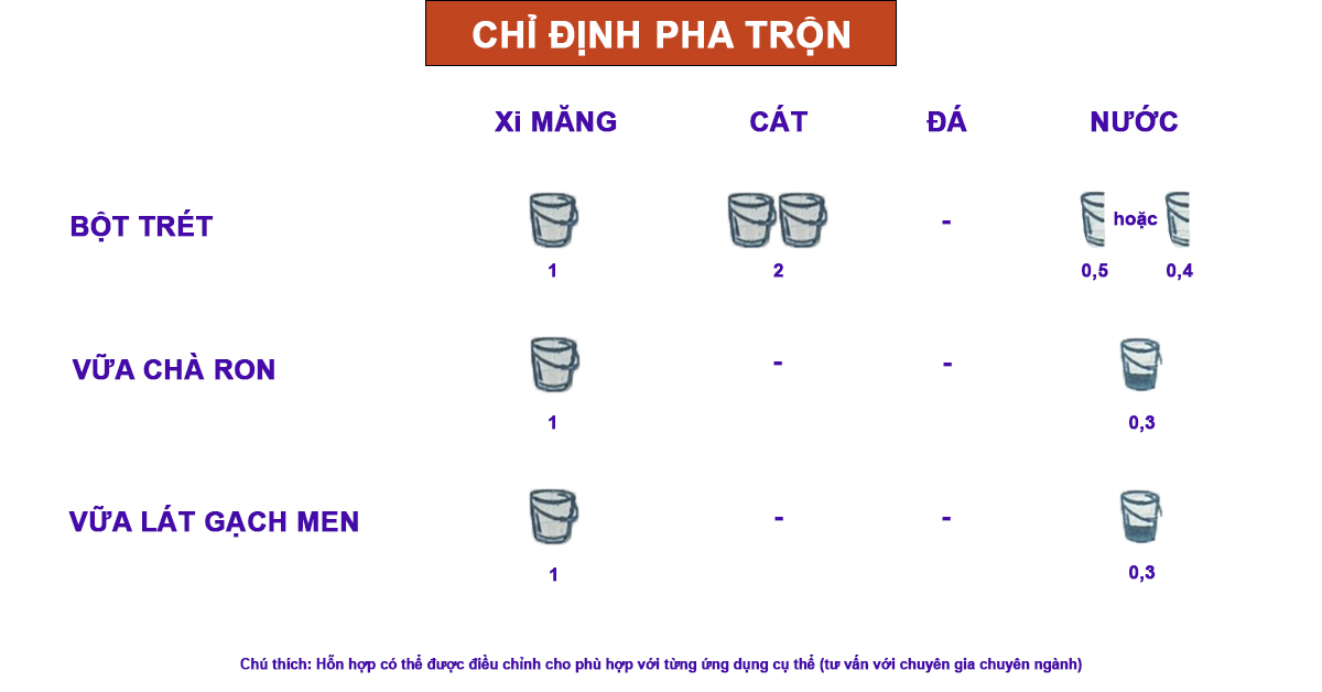 tỉ lệ phối trộn xi măng trắng